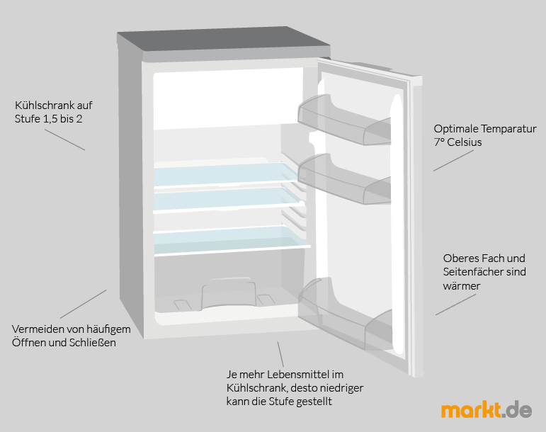 Kuhlschrank Einstellen 15