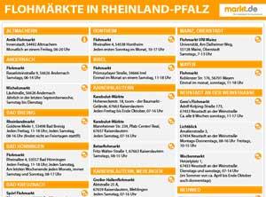 Flohmärkte Rheinland Pfalz