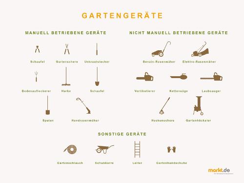 Checkliste für die wichtigsten Gartengeräte markt.de