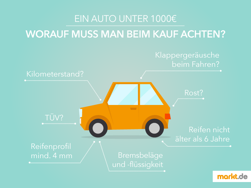 Infografik Das 1000 Euro Auto
