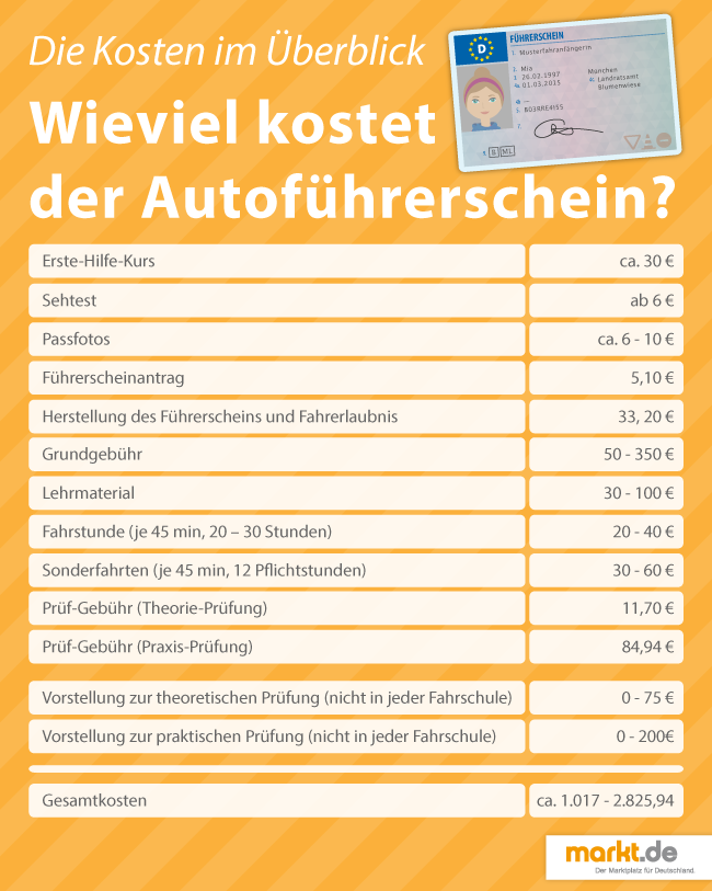 Wie Viel Kostet Ein Fuhrerschein Fur Das Auto Markt De