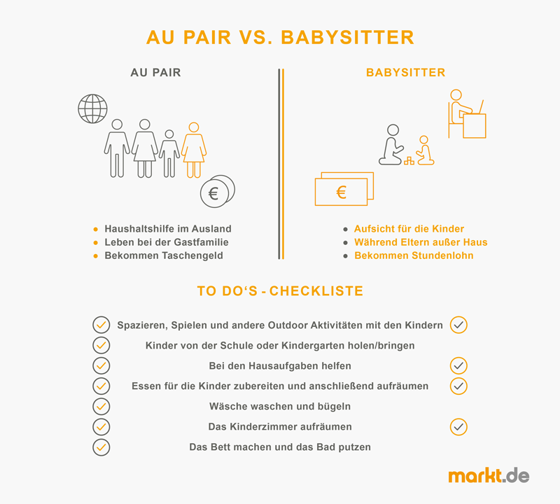 Infografik Babysitter Au Pair