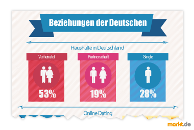 Infografik Beziehungen Deutschland