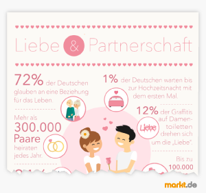 Infografik Liebe und Partnerschaft