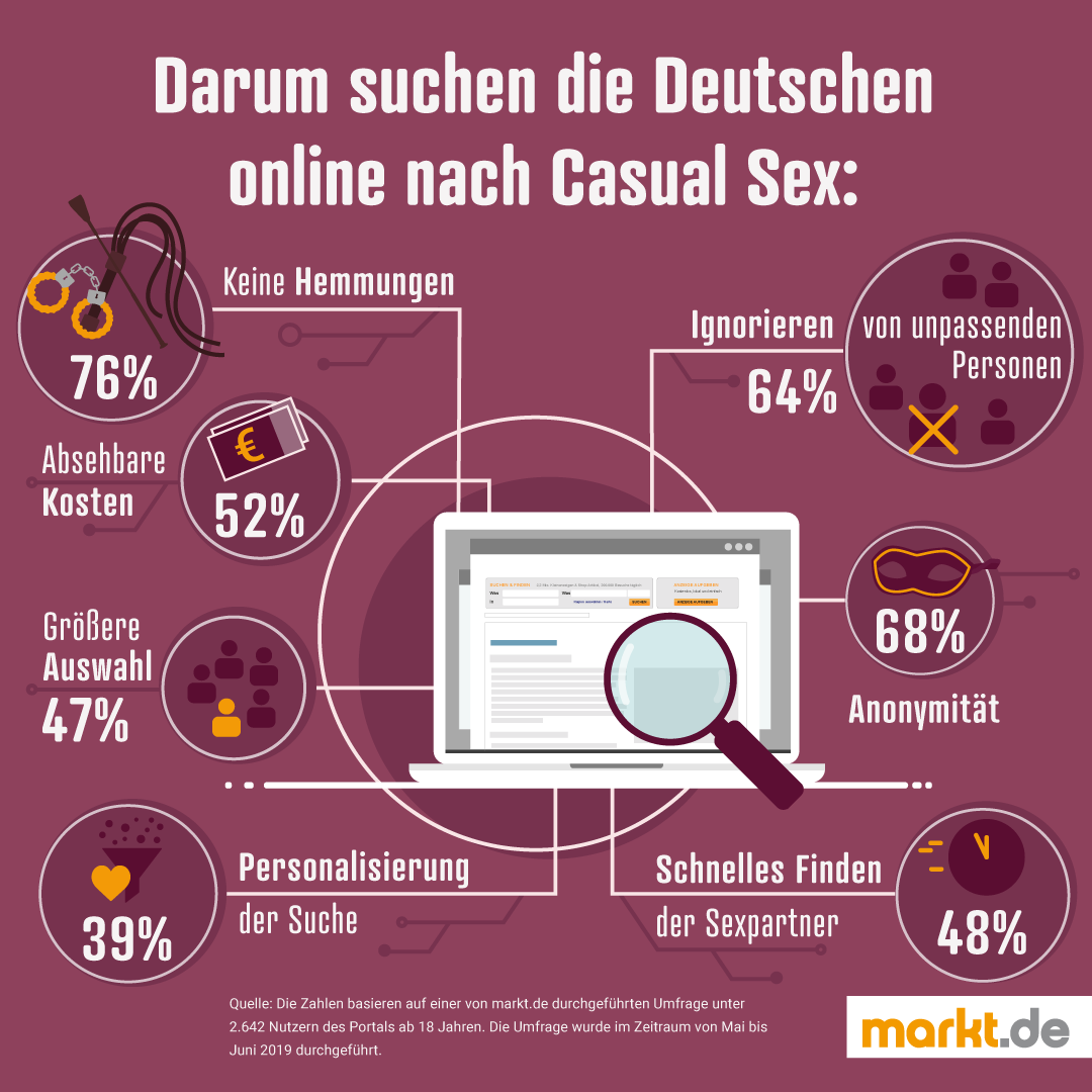 Infografik Gründe für Online Sex-Suche