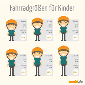 Beim Thema Kinderfahrrad gibt es verschiedene Größen zu beachten. Kinderfahrrad Größen