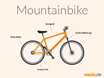 Grafik Mountainbike