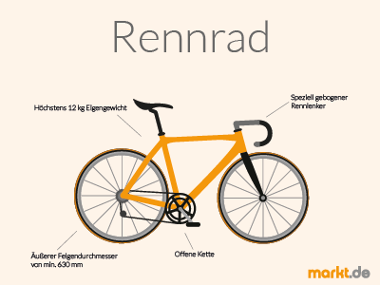 Grafik Rennrad