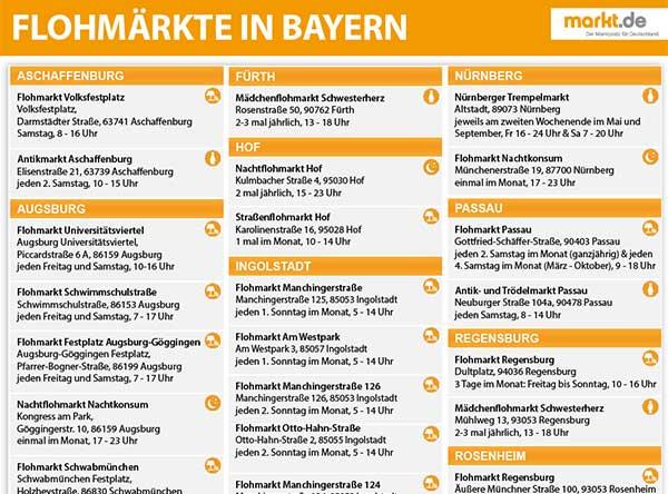 Grafik Flohmärkte in Bayern