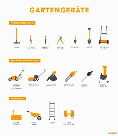 Checkliste für die wichtigsten Gartengeräte markt.de
