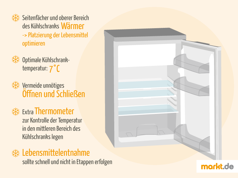 Auf welcher Zahl muss der Kühlschrank sein?