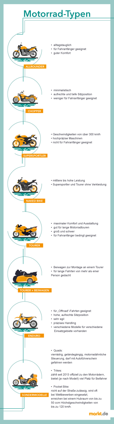 Grafik Motorrad_Typen