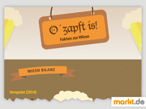 Lustige Zahlen und Fakten über das Oktoberfest Bild Infografik Fakten Oktoberfest