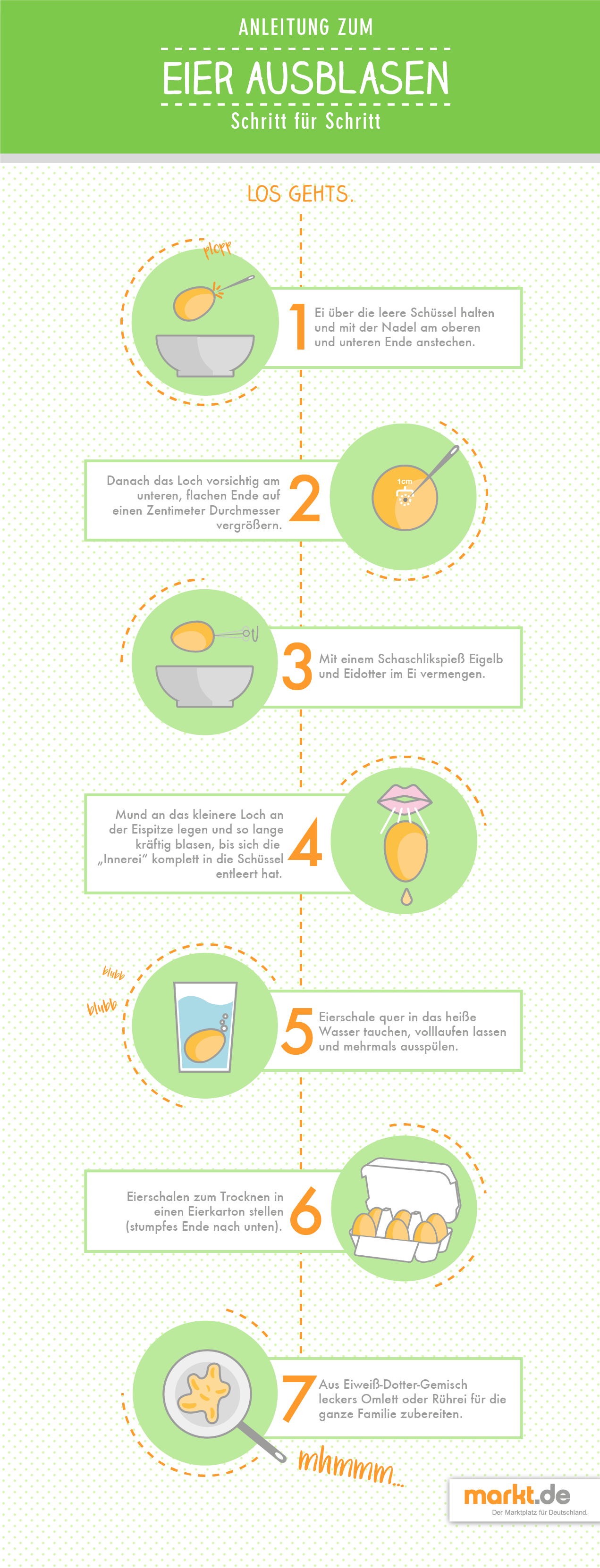 Grafik Anleitung zum Eier ausblasen