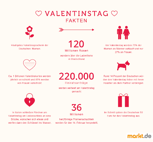 Grafik interessante Fakten zum Valentinstag