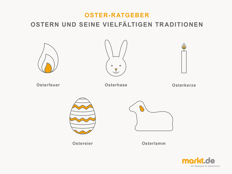 Traditionen und Bräuche zu Ostern