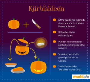 Diese Deko kommt vor allem am Fenster sehr schön zur Geltung. Grafik Kürbisideen für Halloween-Dekoration