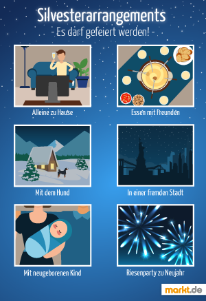 Ideale Silvesterarrangements für den Rutsch ins neue Jahr. Infografik Silvesterarrangements