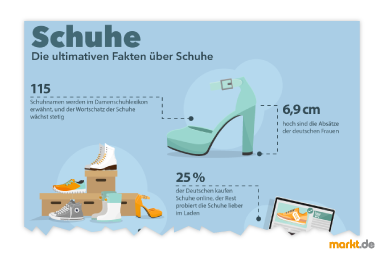 Infografik Fakten zu Schuhen