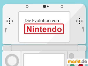 Die Marke Nintendo hat eine lange Erfolgsgeschichte. Grafik Geschichte Nintendo