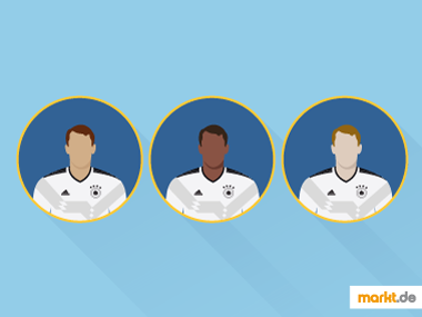 Die deutsche Fußballnationalmannschaft ist eine der besten der Welt. Grafik Der deutsche Kader