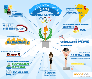 Infografik Olympia 2016