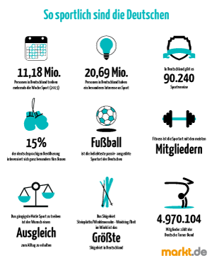 Infografik zum Thema Sport