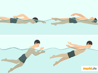 Die verschiedenen Schwimmtechniken im Überblick Grafik Sportübersicht Schwimmen