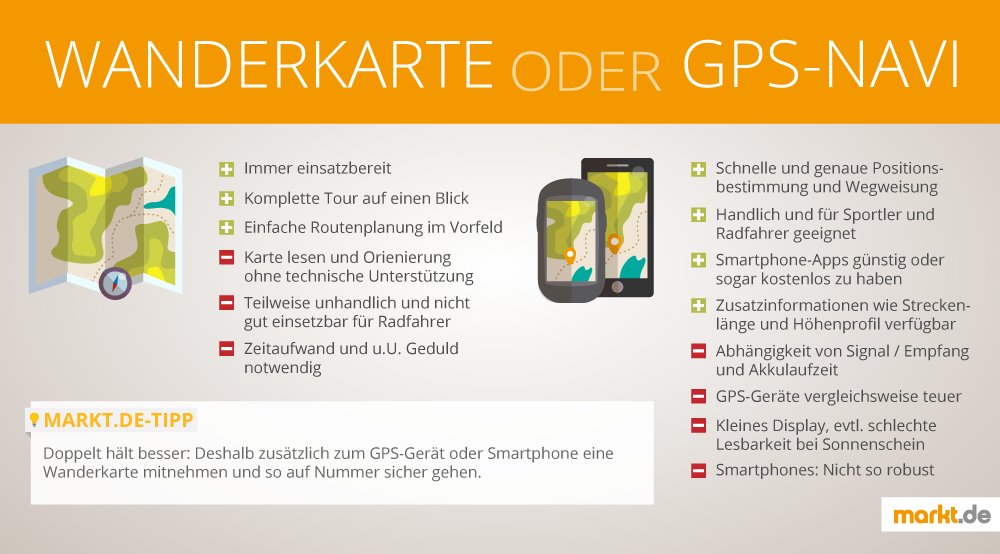 Wanderkarte oder GPS Infografik Wanderkarte und GPS