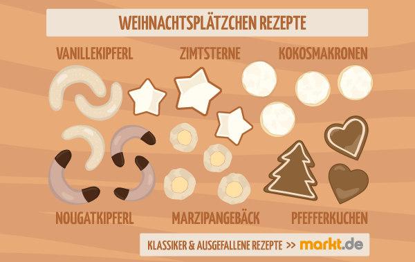 Weihnachtsplätzchen Rezepte Grafik Weihnachtsplätzchen Rezepte