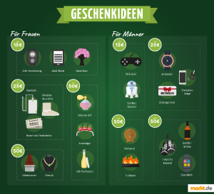 An Weihnachten dürfen Geschenke auf keinen Fall fehlen Bild Weihnachtsgeschenke für Sie und Ihn